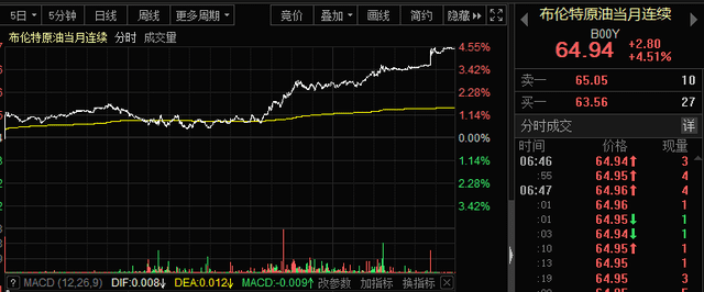 惊魂一夜!特斯拉狂跌8%,比特币极限巨震,大宗商品继续狂飙,美股大分裂,A股如何走?