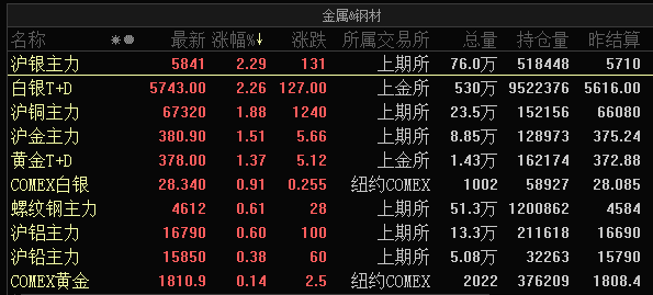 惊魂一夜!特斯拉狂跌8%,比特币极限巨震,大宗商品继续狂飙,美股大分裂,A股如何走?