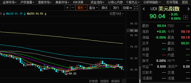 惊魂一夜!特斯拉狂跌8%,比特币极限巨震,大宗商品继续狂飙,美股大分裂,A股如何走?