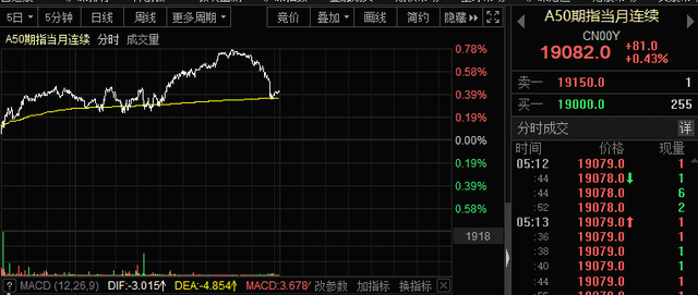 惊魂一夜!特斯拉狂跌8%,比特币极限巨震,大宗商品继续狂飙,美股大分裂,A股如何走?