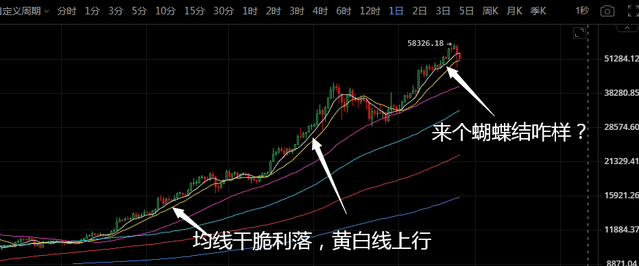 比特币急跌见顶了?不,是你想得太简单