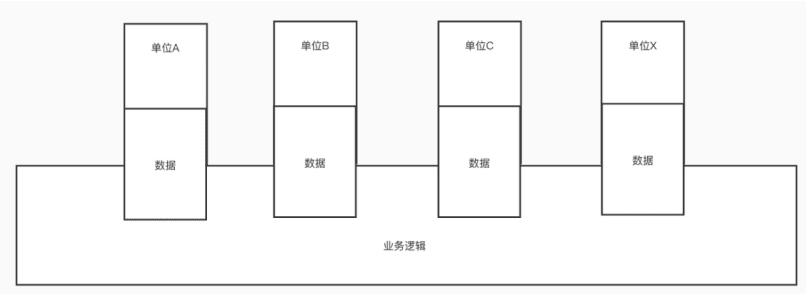 都江堰发布“政务服务+区块链”松耦合模式,或抢跑智慧数字政务服务领域