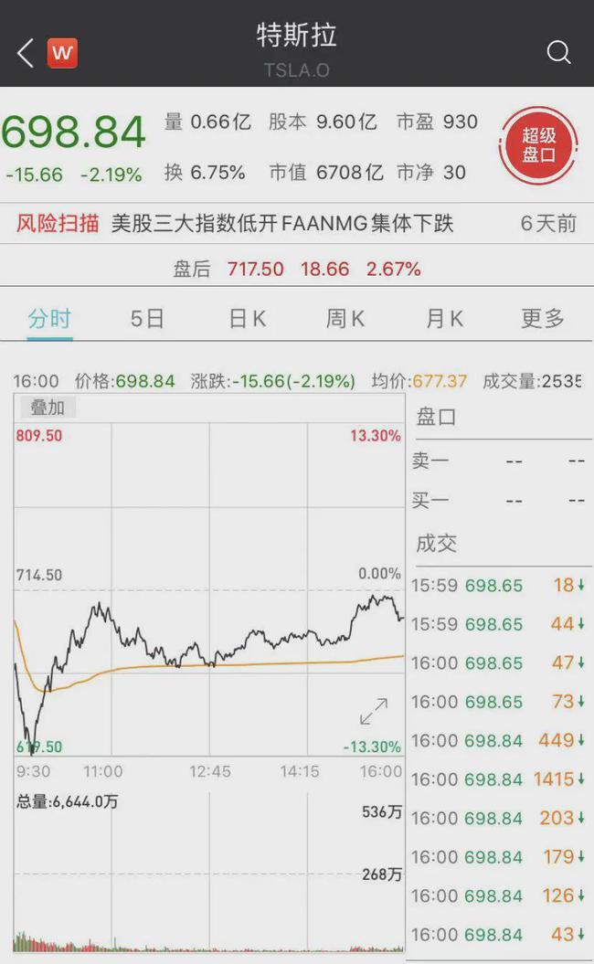 美股惊魂一夜！特斯拉闪崩12%，比特币也跌惨了，美联储紧急救市