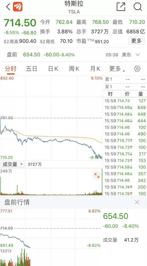 比特币血崩!5小时暴跌7000美元,超49万币民爆仓