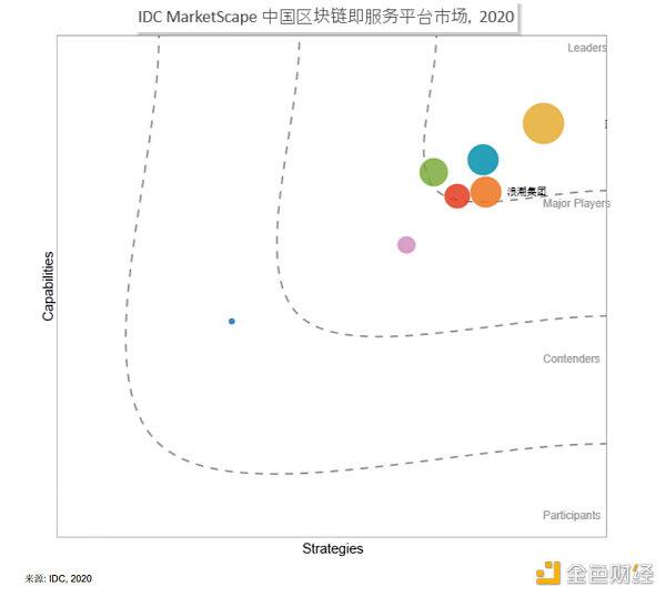 从理想到现实 且看浪潮区块链如何跑马圈地