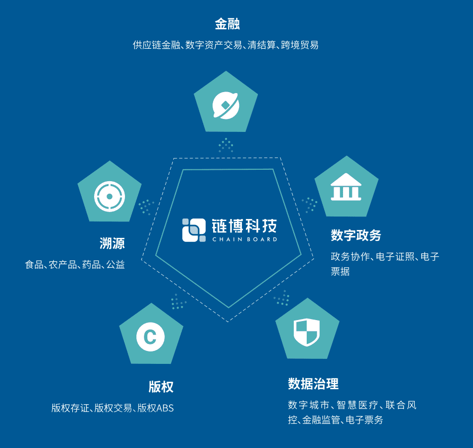 做数字经济生态构建者,「链博科技」祭出“区块链+大数据”的组合拳