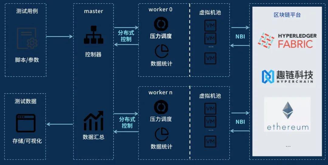 从开放到共赢,趣链科技的开源之道