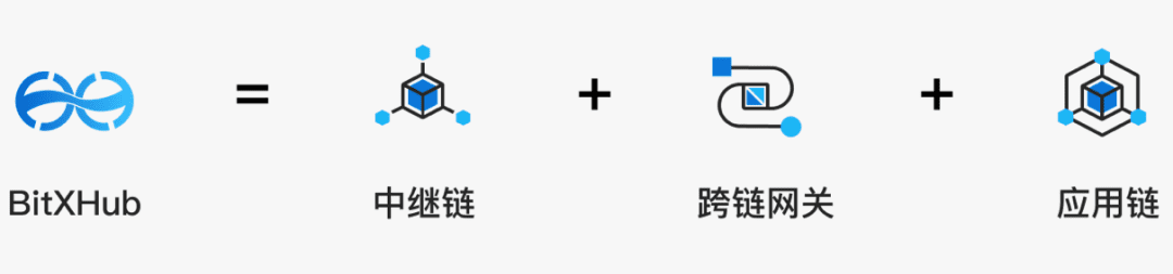 从开放到共赢,趣链科技的开源之道