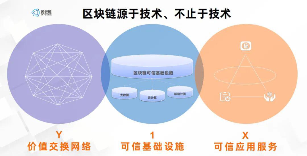 IDC发布BaaS厂商评估:蚂蚁链位居领导者位置