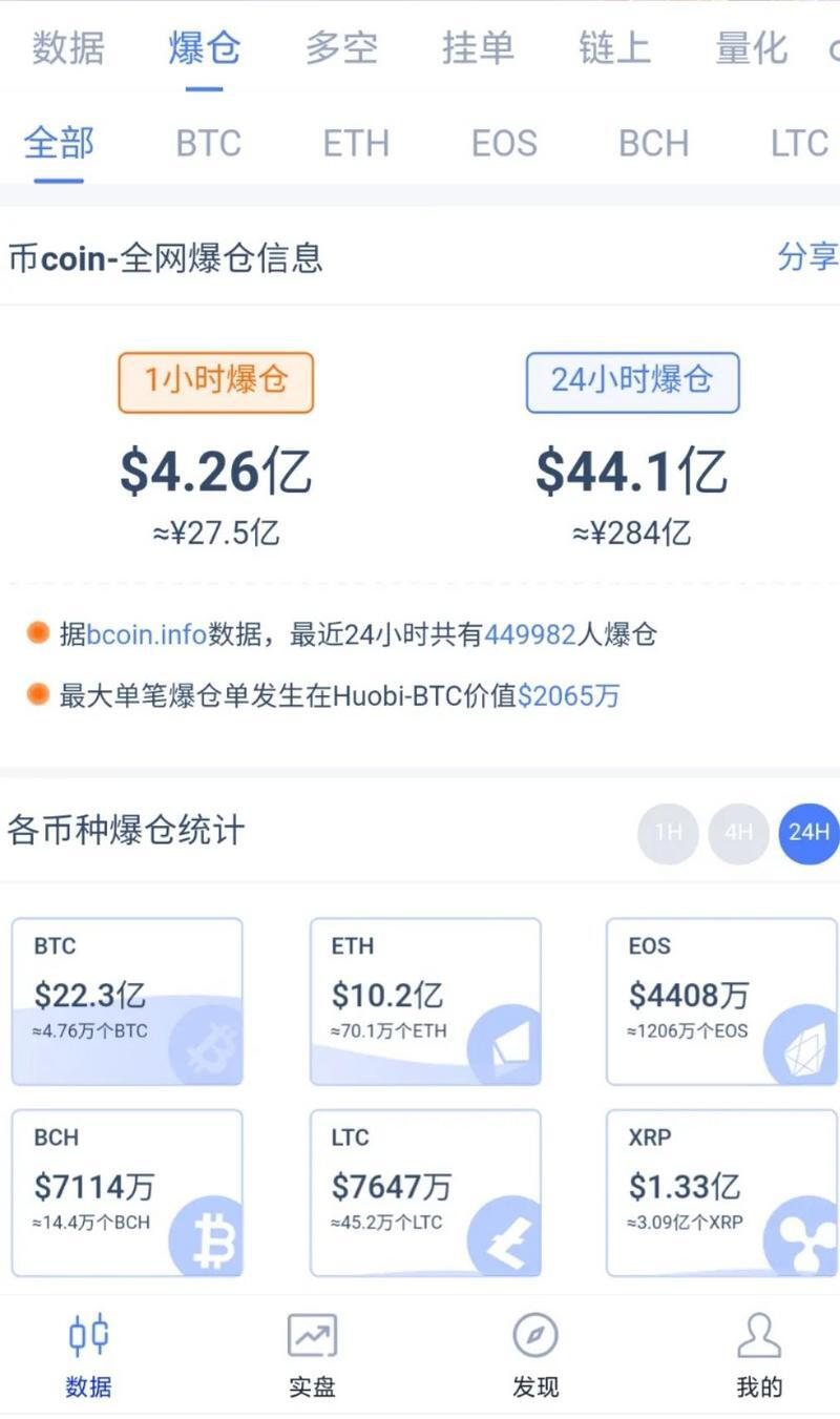 1月份的行情重演,比特币日内跌幅超过10%