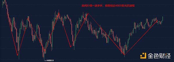 BTC夜间一波多折 当前依然称不上稳固