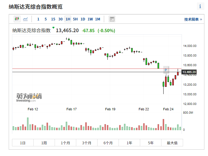 币市股市表演双人跳水,BTC为何闪崩?接下BTC会如何走?