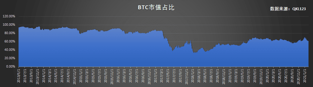 大暴跌,牛市结束了吗?