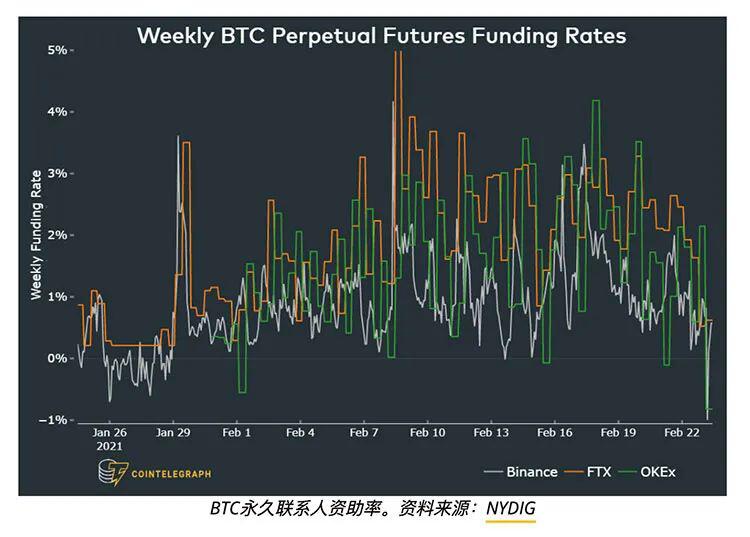 专业交易员在比特币下跌时依旧做多,清算59亿美元