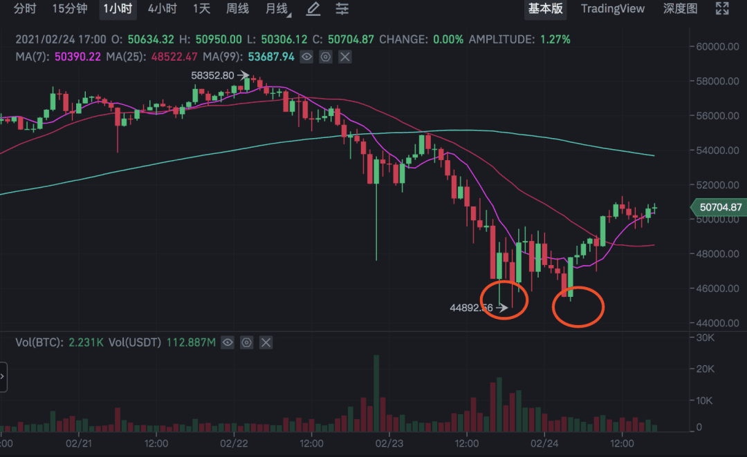 币姥爷:暴跌后利好频传