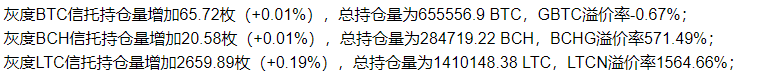 调整周期已至,但不存在“牛转熊”