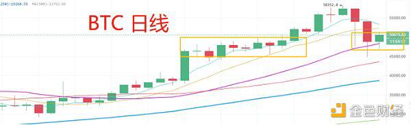 调整接近尾声 行情重整待发