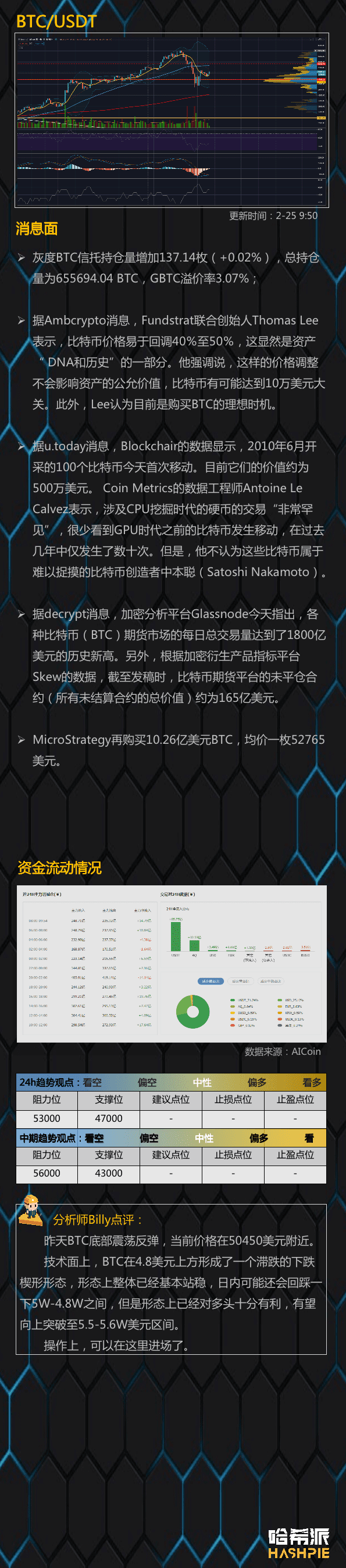 底部站稳,大盘延续反弹趋势