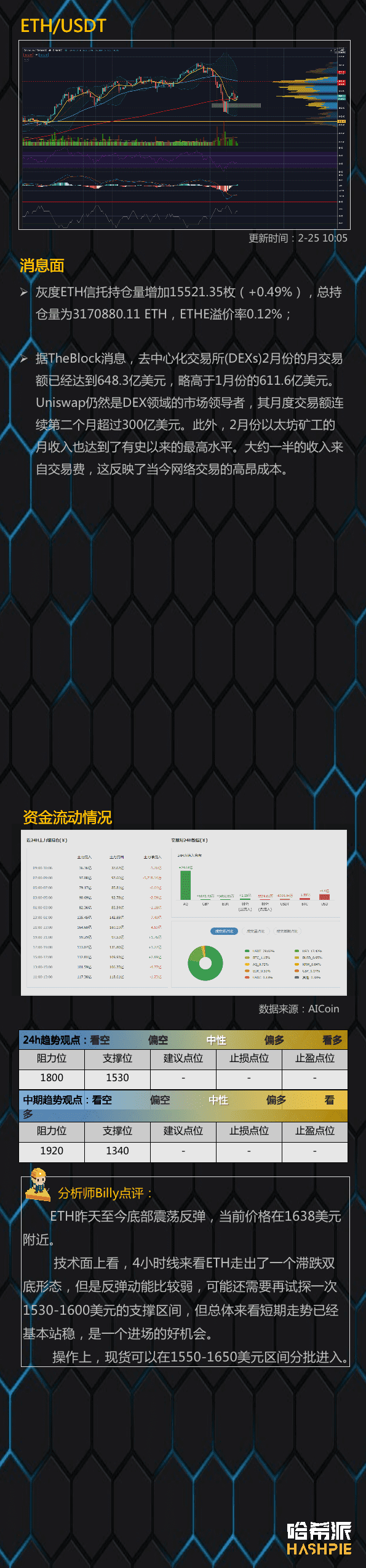 底部站稳,大盘延续反弹趋势