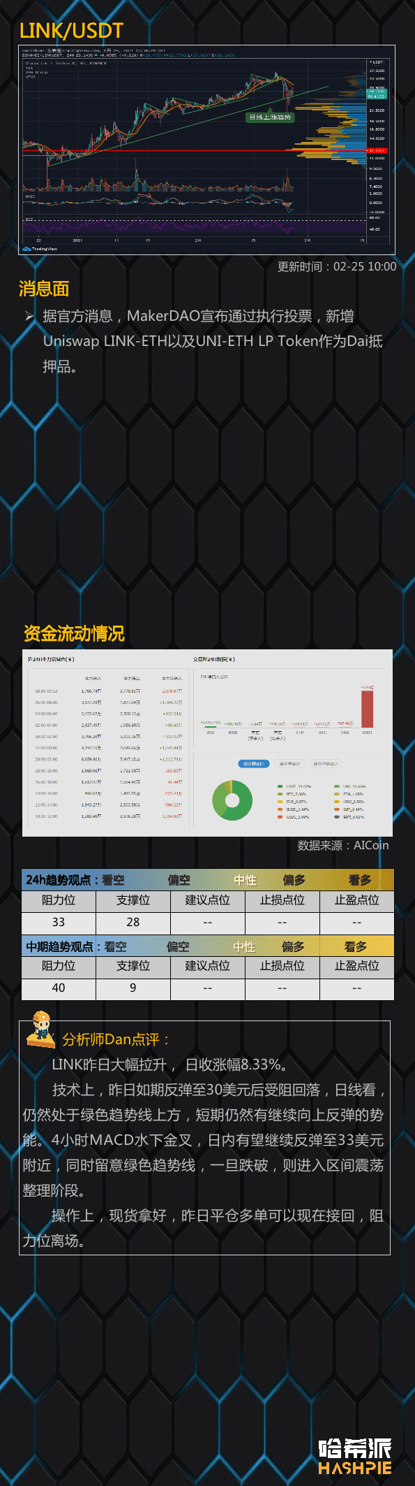 底部站稳,大盘延续反弹趋势