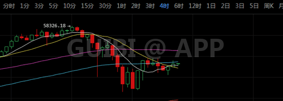 比特币急跌修复期,耐心等待