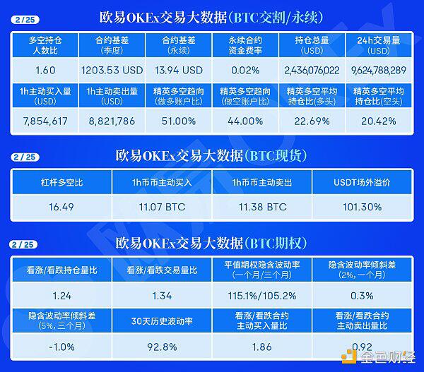 行情进入震荡时间