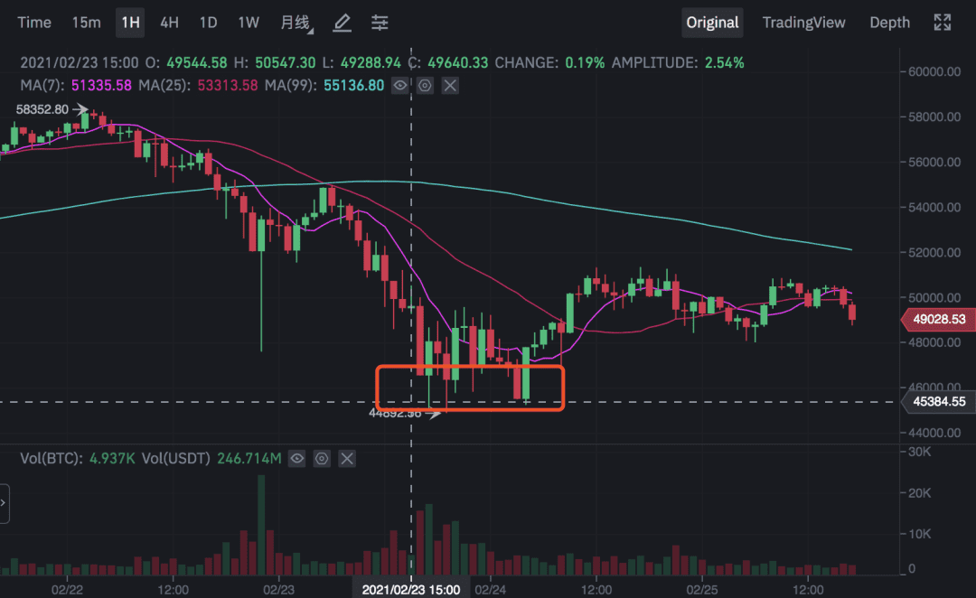 币姥爷:机构再购入大量比特币