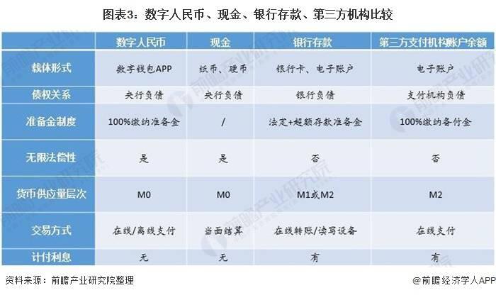 一文了解数字人民币及其发展历程:2021年数字货币时代加速到来