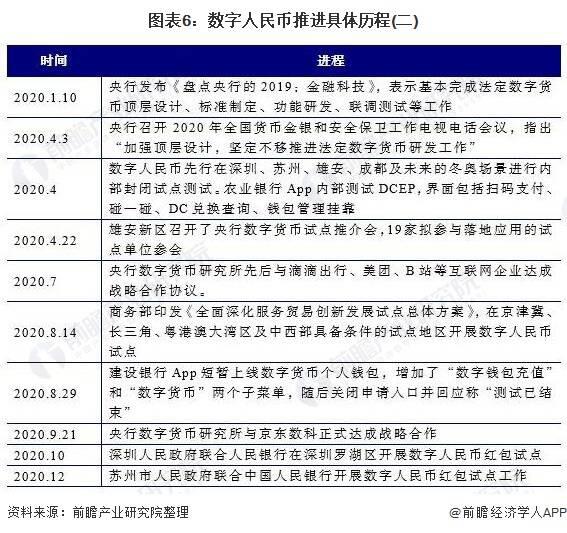 一文了解数字人民币及其发展历程:2021年数字货币时代加速到来