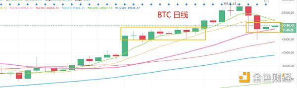 行情震荡偏强 把握低吸机会