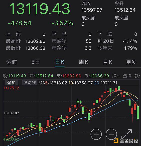 极端分子密谋袭击拜登演讲 资金嗅到危险?美股崩跌美债飙涨