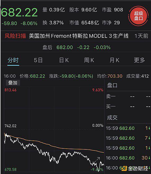 极端分子密谋袭击拜登演讲 资金嗅到危险?美股崩跌美债飙涨