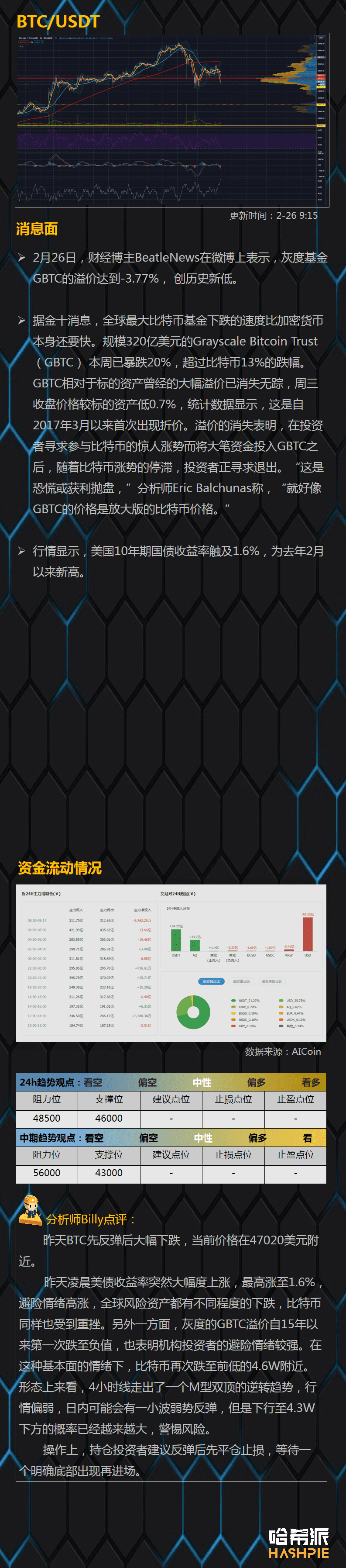 美债收益率飙升,市场风险大增