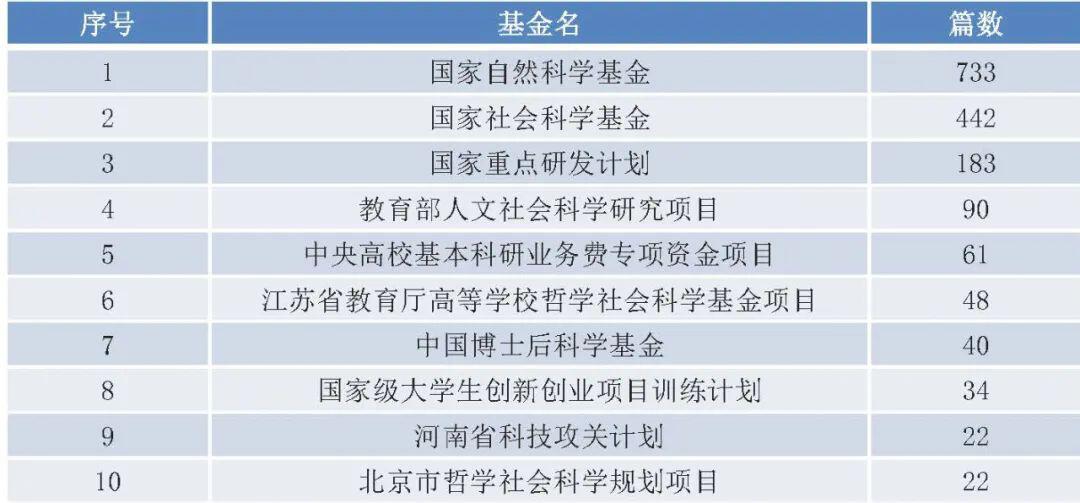 国内区块链研究概况:现状、热点及演化