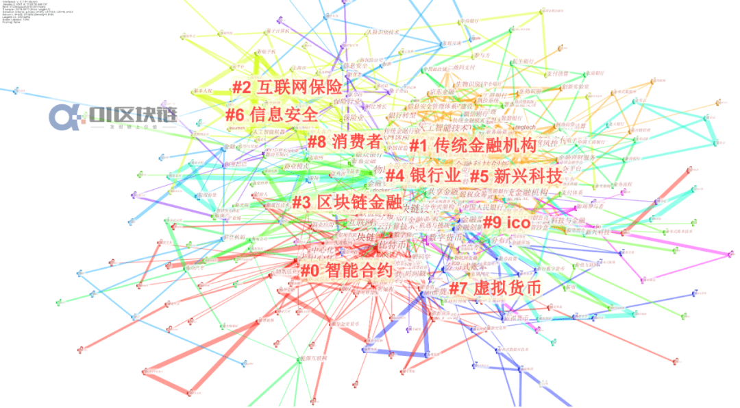 国内区块链研究概况:现状、热点及演化