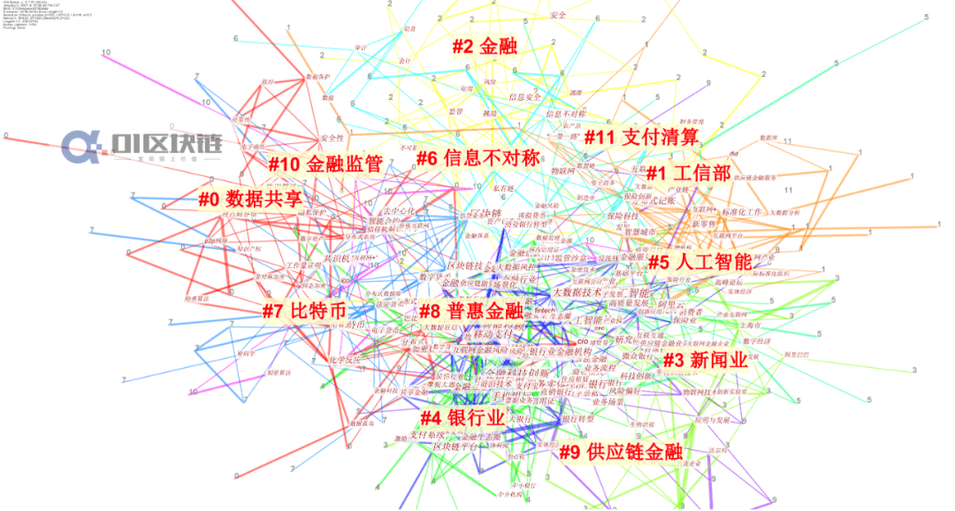 国内区块链研究概况:现状、热点及演化