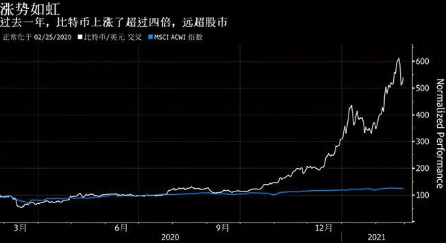 比特币大跌!今年新增600万炒币人,小摩称可将1%仓位配置比特币