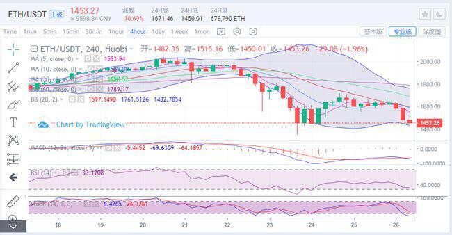 元宵唱大戏? 比特币跳水5000点 多头还有机会么?