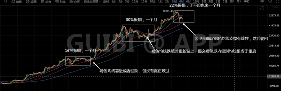 比特币涨跌问题,实际上一根线就能解决