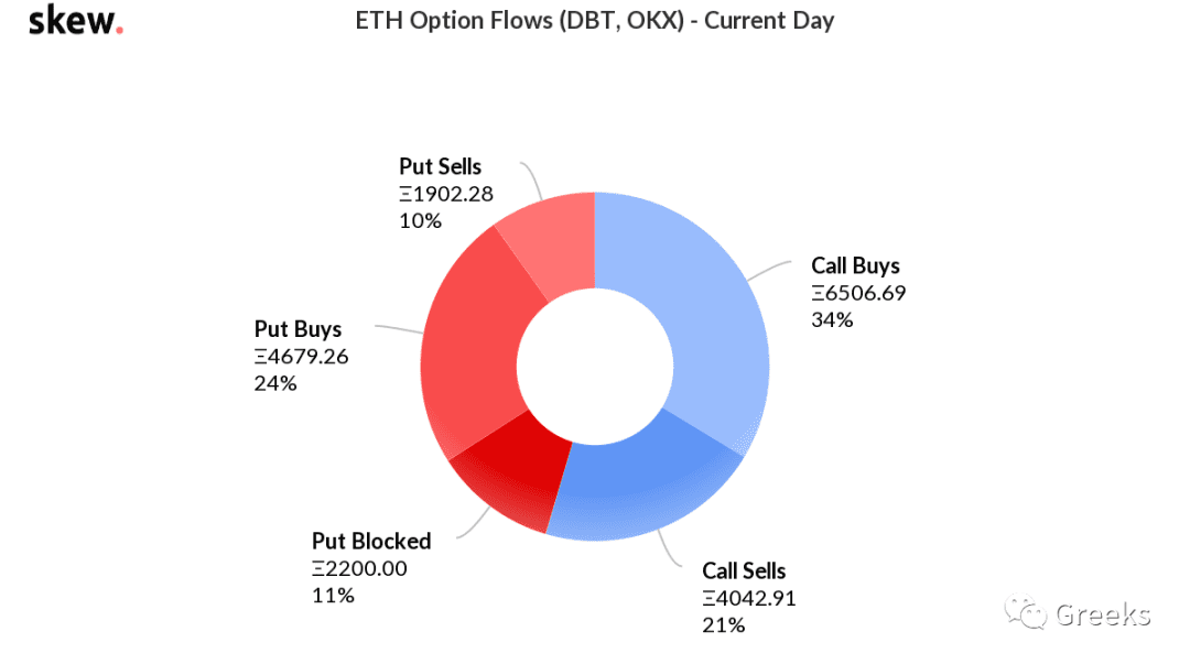 【Deribit期权市场播报】0226:二月到期