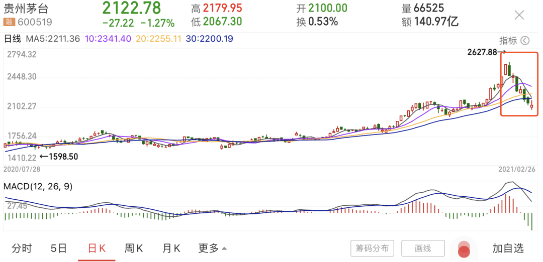币姥爷:大盘再次暴跌,双底形态初现