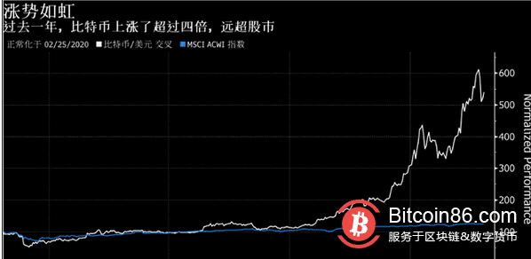 “女版巴菲特”继续唱多比特币,前世界首富泼冷水 现实很残酷
