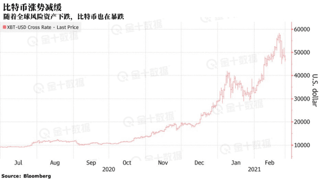 比特币本周暴跌21%,投资者争相逃窜