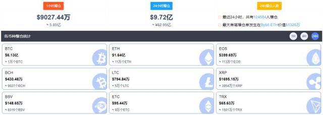 比特币开启猛烈抛售模式:周线势创一年最惨最大ETF大幅抛售
