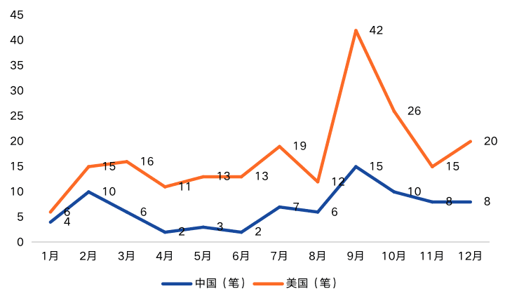 中国区块链产业投融资图谱(2020)