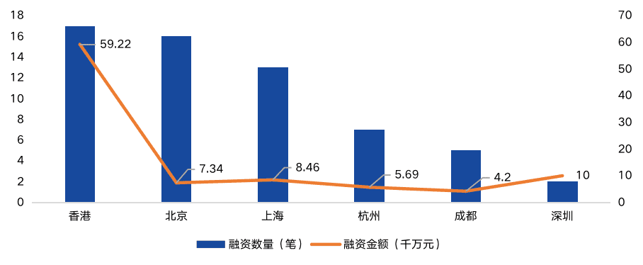 中国区块链产业投融资图谱(2020)