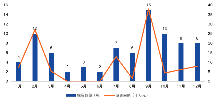 中国区块链产业投融资图谱(2020)