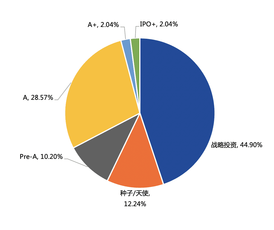中国区块链产业投融资图谱(2020)