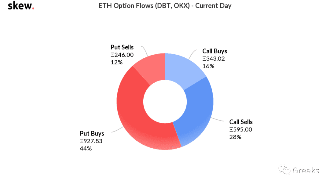 【Deribit期权市场播报】0227:持仓集中