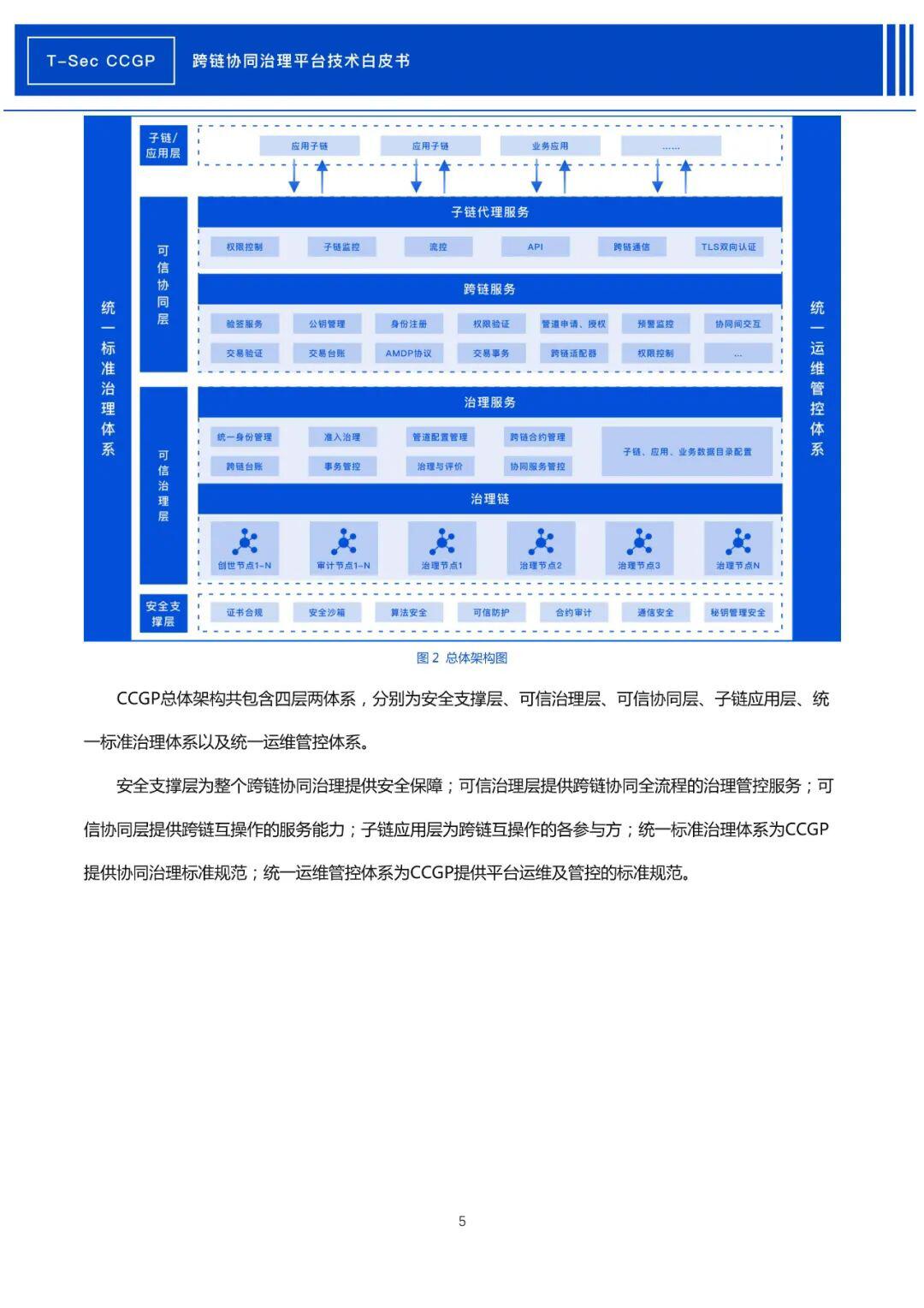 腾讯安全发布《CCGP跨链协同治理平台技术白皮书》